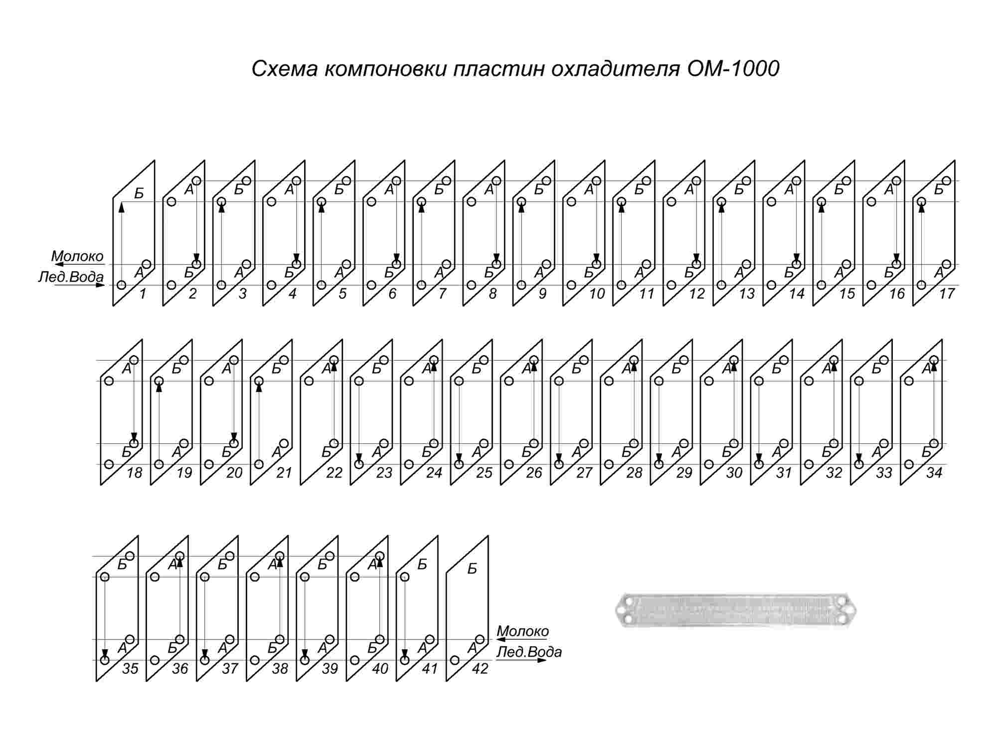 Схема сборки, компановка пластин к теплообменным аппаратам. Охладители и пастеризаторы